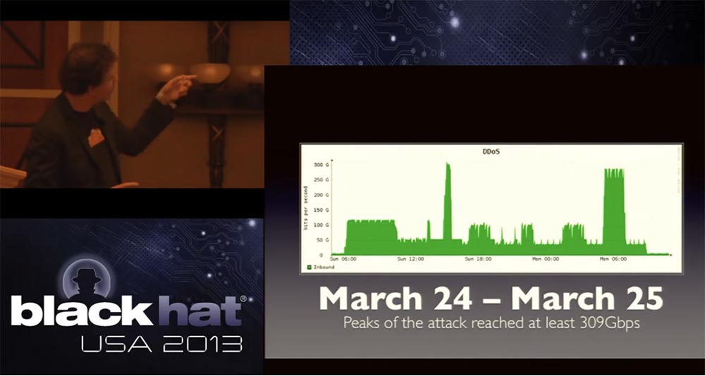 Конференция BLACK HAT. Уроки выживания при DDOS-атаке 300 Гбит - с. Часть 1 - 5