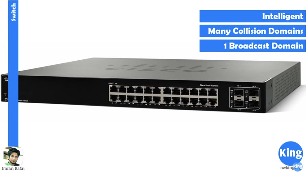 Тренинг Cisco 200-125 CCNA v3.0. Сертифицированный сетевой специалист Cisco (ССNA). День 4. Межсетевые устройства - 2