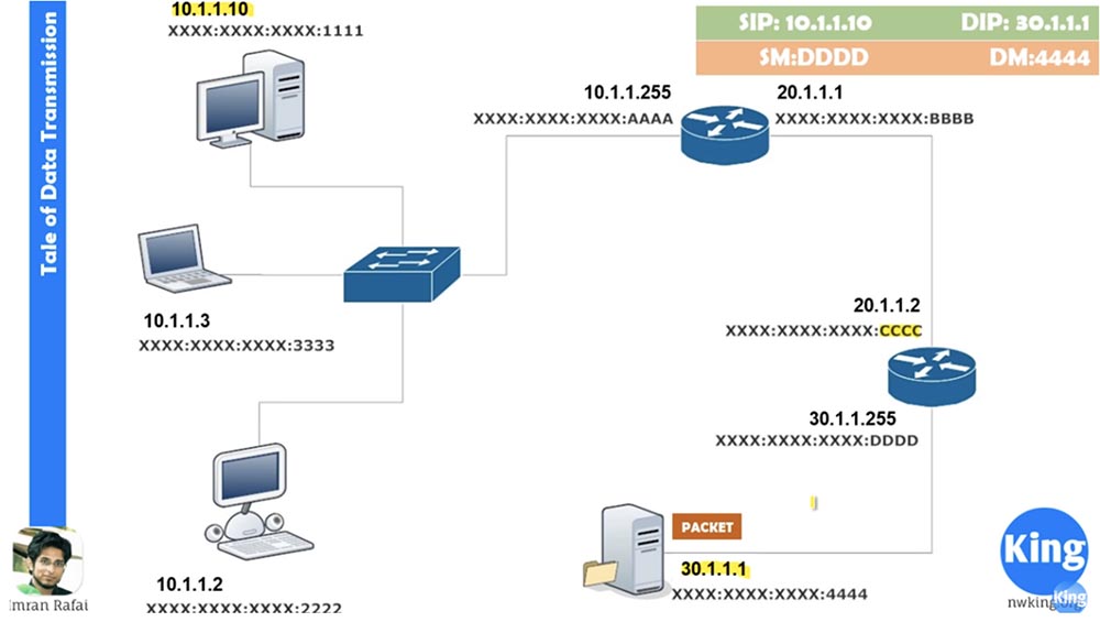 Тренинг Cisco 200-125 CCNA v3.0. Сертифицированный сетевой специалист Cisco (ССNA). День 4. Межсетевые устройства - 8