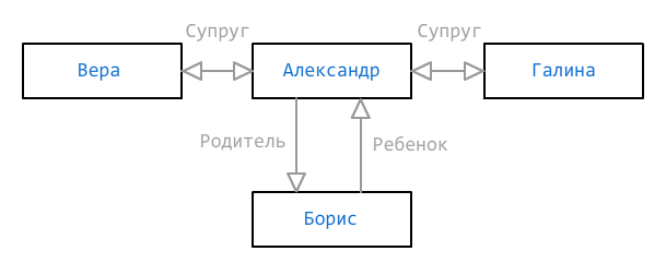 Bonsai: фамильный вики-движок - 5