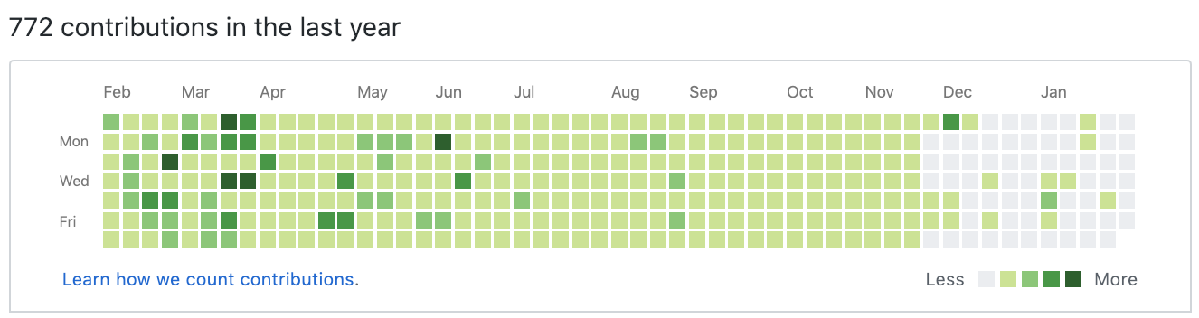 Ethicality of automatic contributions - 4 Ethicality of automatic contributions - 4