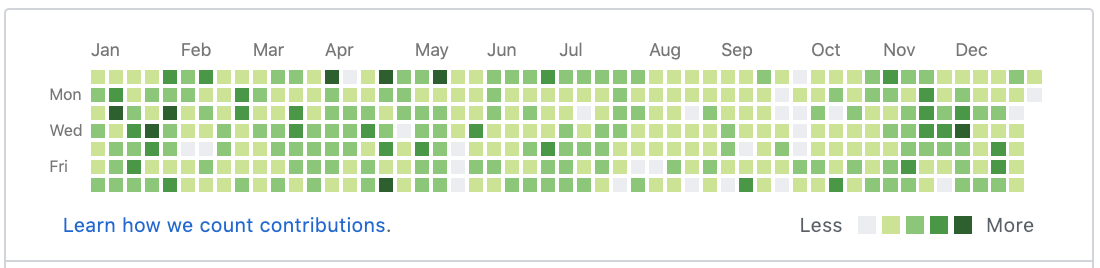 Ethicality of automatic contributions - 5 Ethicality of automatic contributions - 5