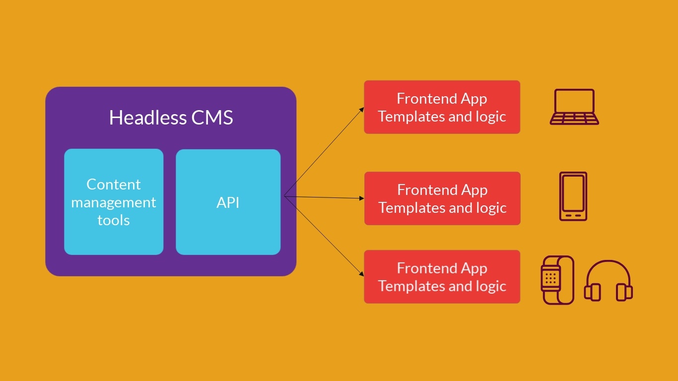 Headless CMS — будущее в управлении контентом - 2