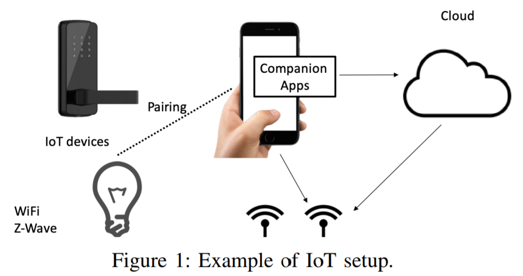 Security Week 07: локальные уязвимости IoT-устройств - 2