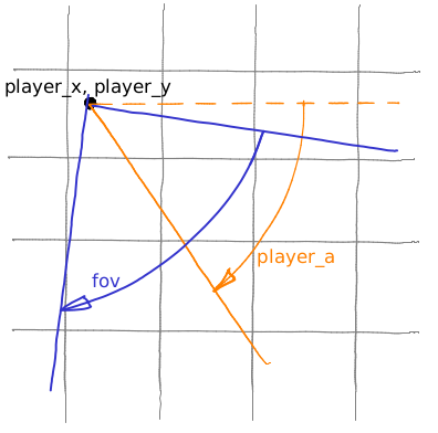 Введение в программирование: простой 3D-шутер с нуля за выходные, часть 1 - 12 Введение в программирование: простой 3D-шутер с нуля за выходные, часть 1 - 12