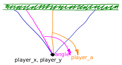 Введение в программирование: простой 3D-шутер с нуля за выходные, часть 1 - 21 Введение в программирование: простой 3D-шутер с нуля за выходные, часть 1 - 21