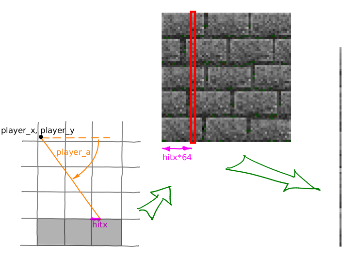 Введение в программирование: простой 3D-шутер с нуля за выходные, часть 1 - 30 Введение в программирование: простой 3D-шутер с нуля за выходные, часть 1 - 30