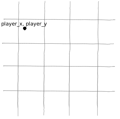 Введение в программирование: простой 3D-шутер с нуля за выходные, часть 1 - 5 Введение в программирование: простой 3D-шутер с нуля за выходные, часть 1 - 5