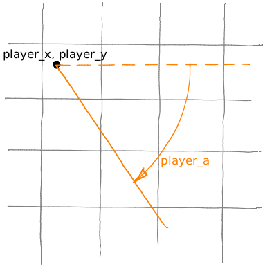 Введение в программирование: простой 3D-шутер с нуля за выходные, часть 1 - 8 Введение в программирование: простой 3D-шутер с нуля за выходные, часть 1 - 8