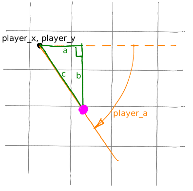 Введение в программирование: простой 3D-шутер с нуля за выходные, часть 1 - 9 Введение в программирование: простой 3D-шутер с нуля за выходные, часть 1 - 9