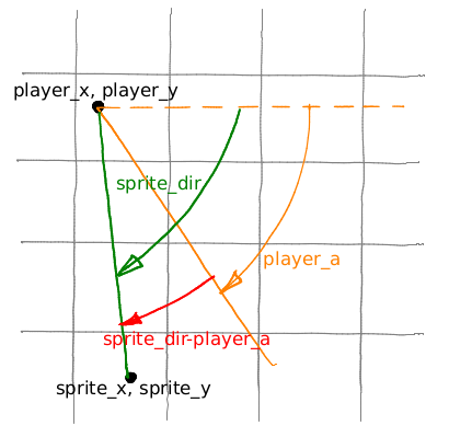Введение в программирование: простой 3D-шутер с нуля за выходные, часть 2 - 4 Введение в программирование: простой 3D-шутер с нуля за выходные, часть 2 - 4