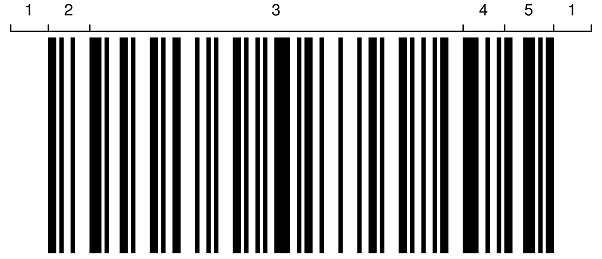 How does the barcode works? - 3 How does the barcode works? - 3