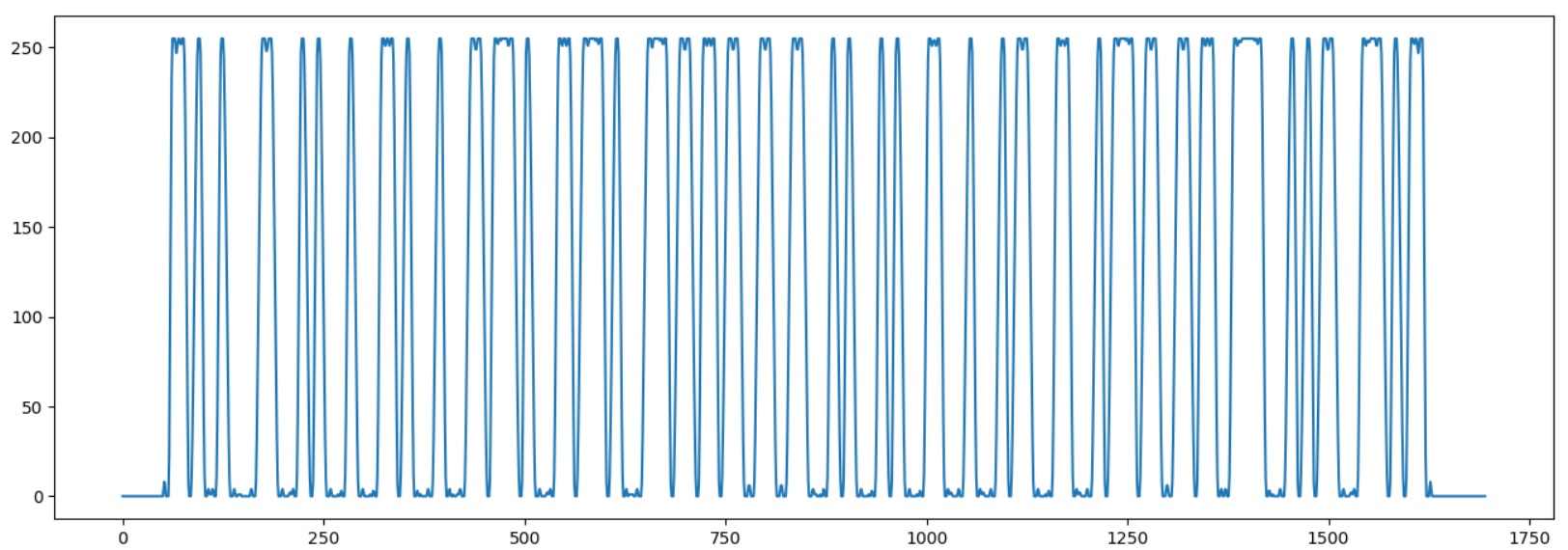 How does the barcode works? - 4