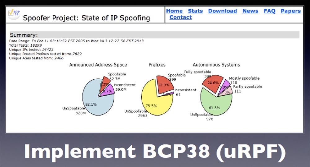 Конференция BLACK HAT. Уроки выживания при DDOS-атаке 300 Гбит - с. Часть 2 - 6 Конференция BLACK HAT. Уроки выживания при DDOS-атаке 300 Гбит - с. Часть 2 - 6