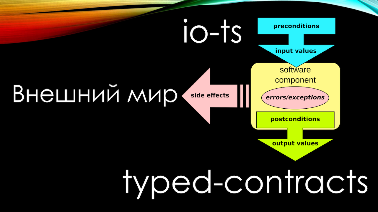 Надёжный JavaScript: в погоне за мифом - 10 Надёжный JavaScript: в погоне за мифом - 10