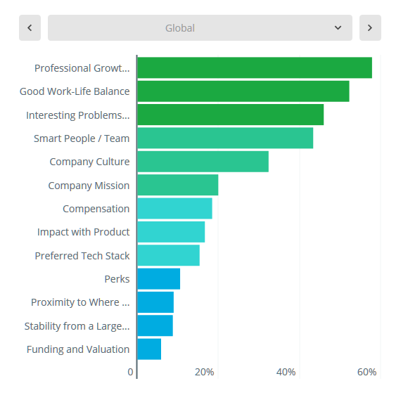 Навыки, самообразование и языки программирования для начинающих разработчиков: исследование HackerRank - 7 Навыки, самообразование и языки программирования для начинающих разработчиков: исследование HackerRank - 7