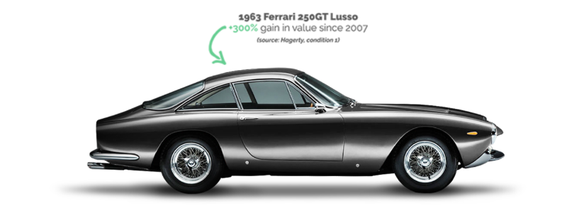 Немного Ferrari: Финтех-стартап Rally Rd позволит покупать «акции» редких автомобилей - 2