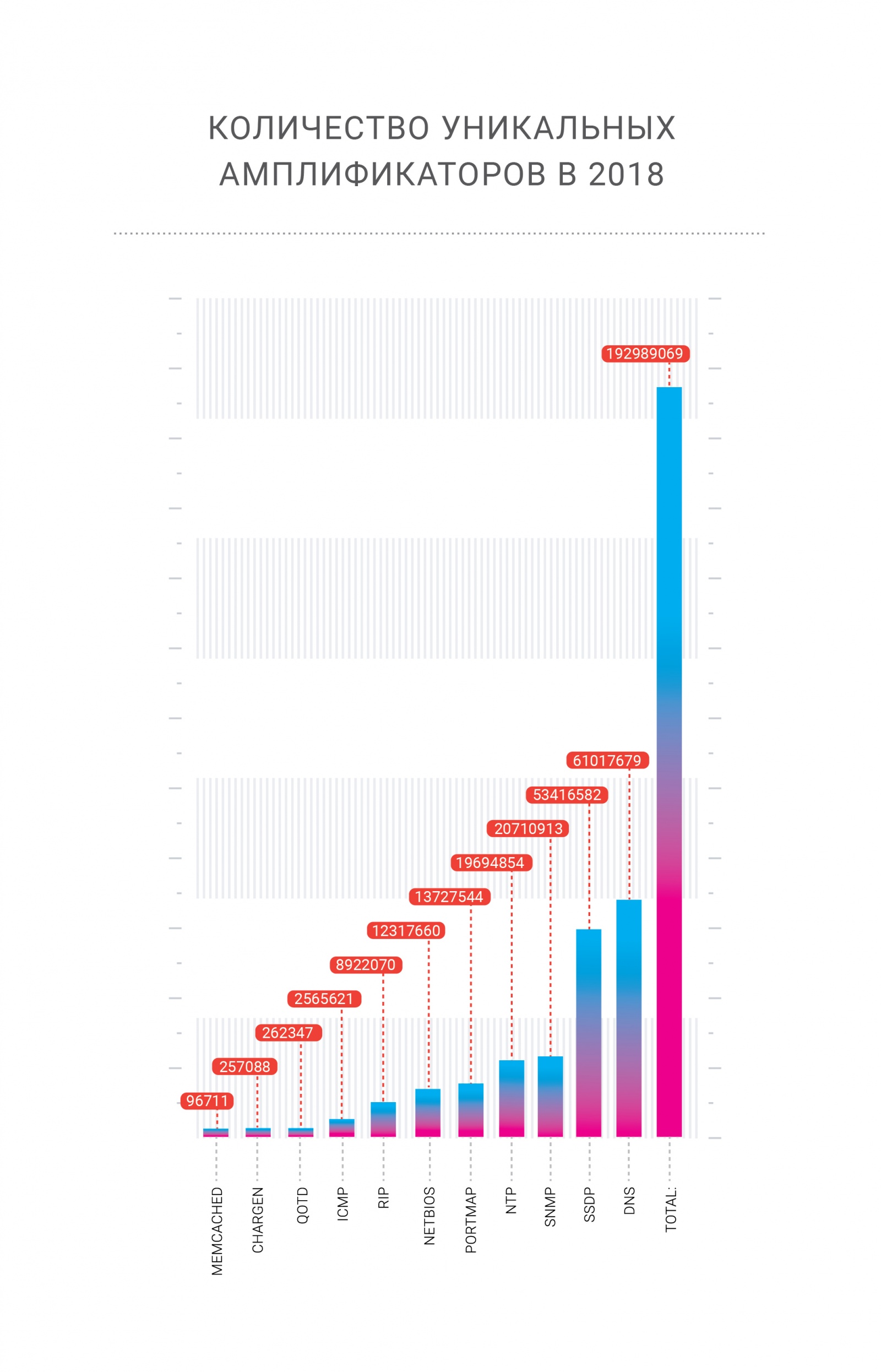 Отчет о проблемах и доступности интернета в 2018-2019 годах - 10