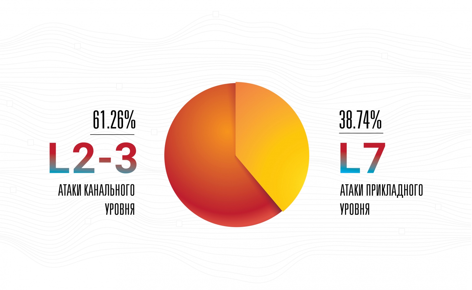 Отчет о проблемах и доступности интернета в 2018-2019 годах - 5