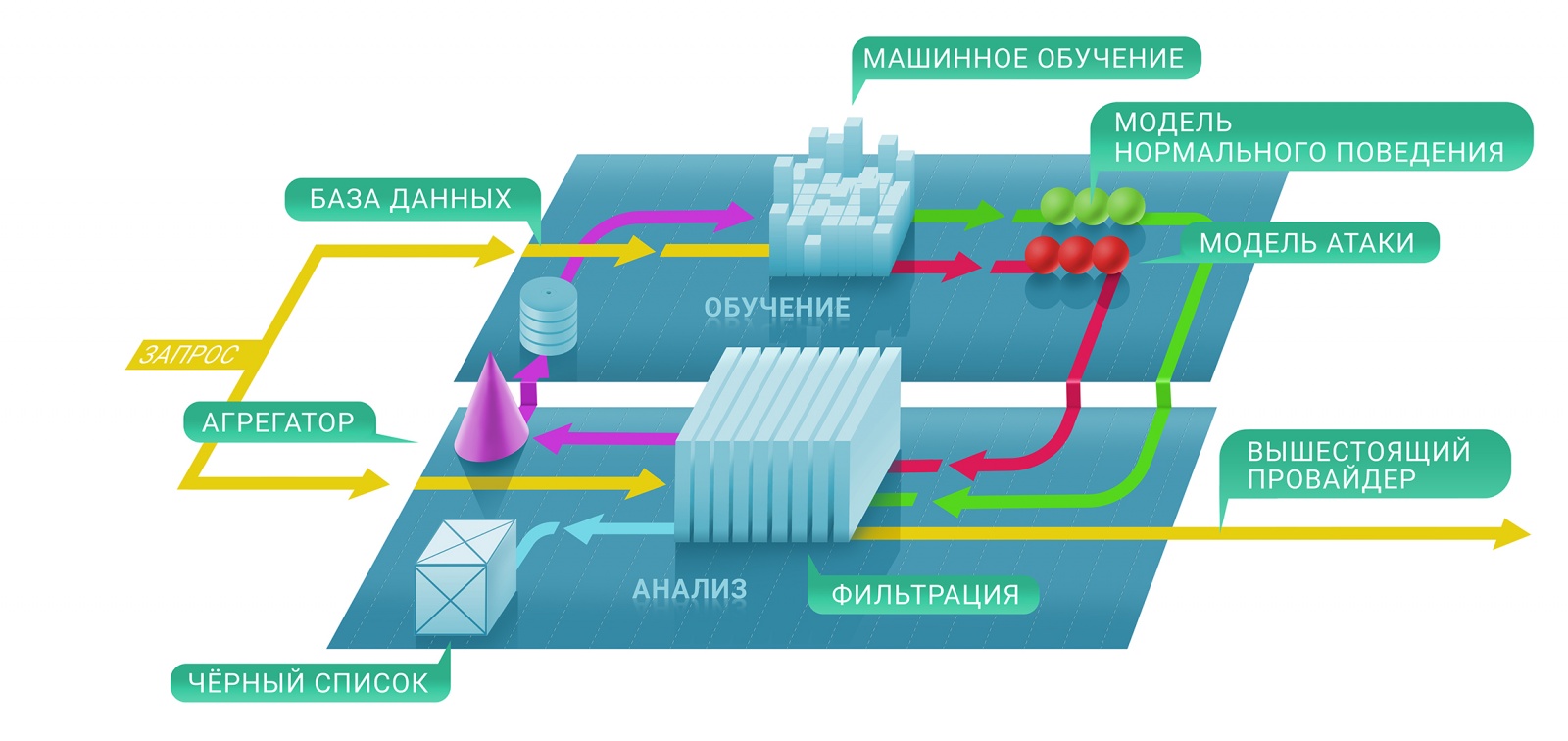 Отчет о проблемах и доступности интернета в 2018-2019 годах - 8