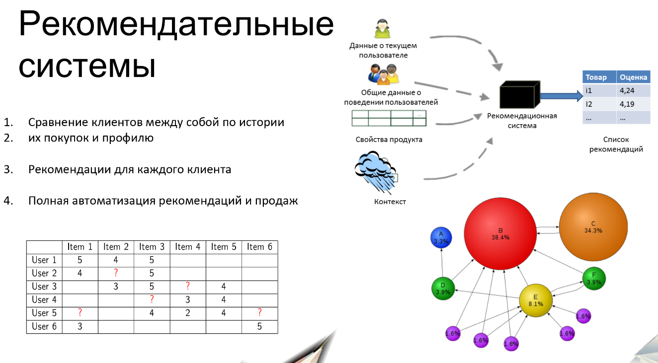 Роботы в журналистике, или Как использовать искусственный интеллект для создания контента - 4