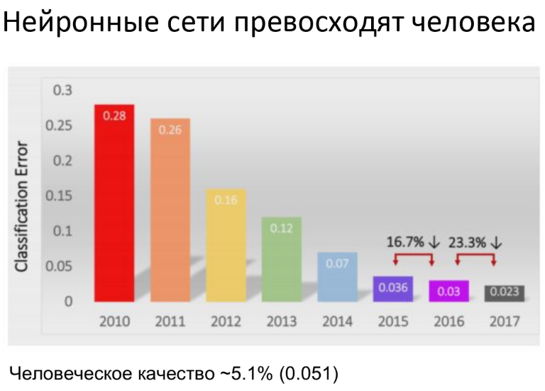 Роботы в журналистике, или Как использовать искусственный интеллект для создания контента - 6