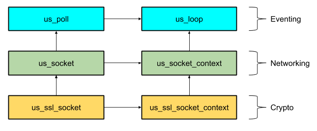 Всегда ли Node.js будет медленнее, чем Golang? - 4