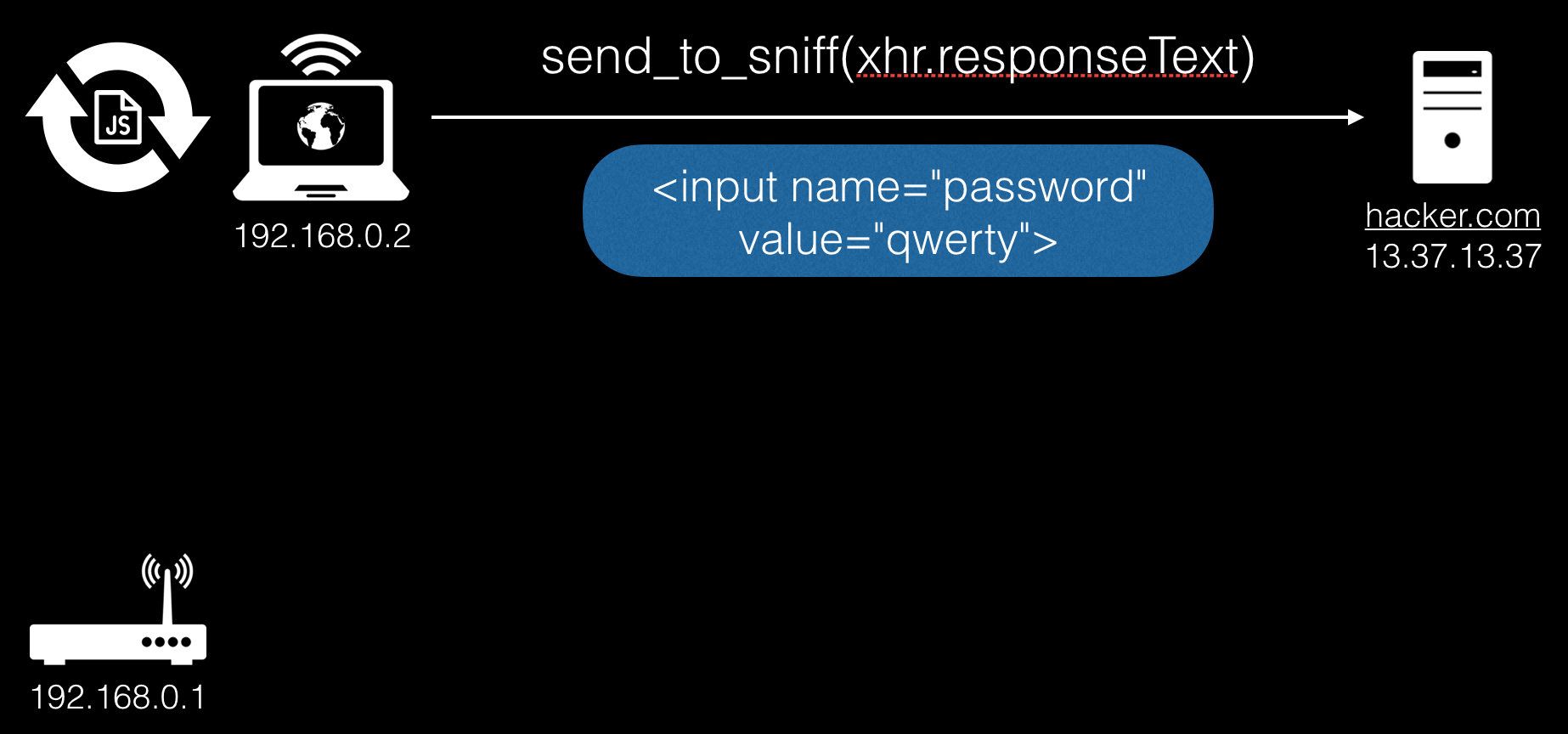 DNS rebinding в 2k19, или как по-настоящему вспотеть, посетив порносайт - 11