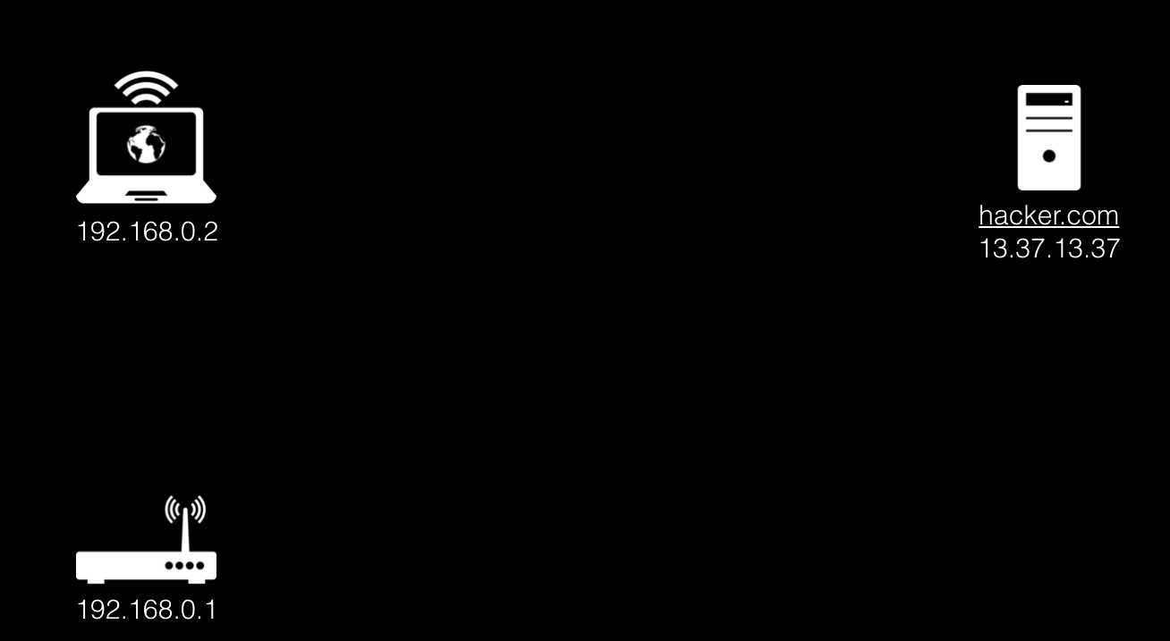 DNS rebinding в 2k19, или как по-настоящему вспотеть, посетив порносайт - 2 DNS rebinding в 2k19, или как по-настоящему вспотеть, посетив порносайт - 2