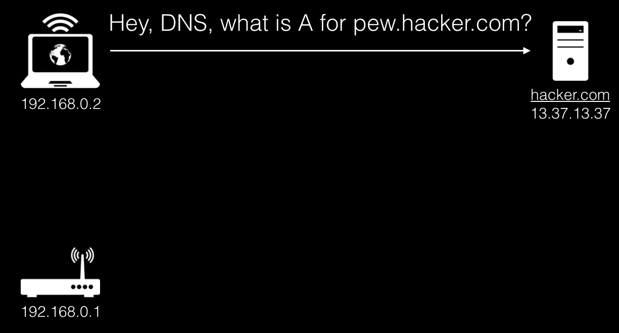 DNS rebinding в 2k19, или как по-настоящему вспотеть, посетив порносайт - 3