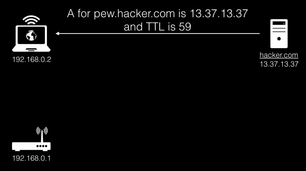 DNS rebinding в 2k19, или как по-настоящему вспотеть, посетив порносайт - 4