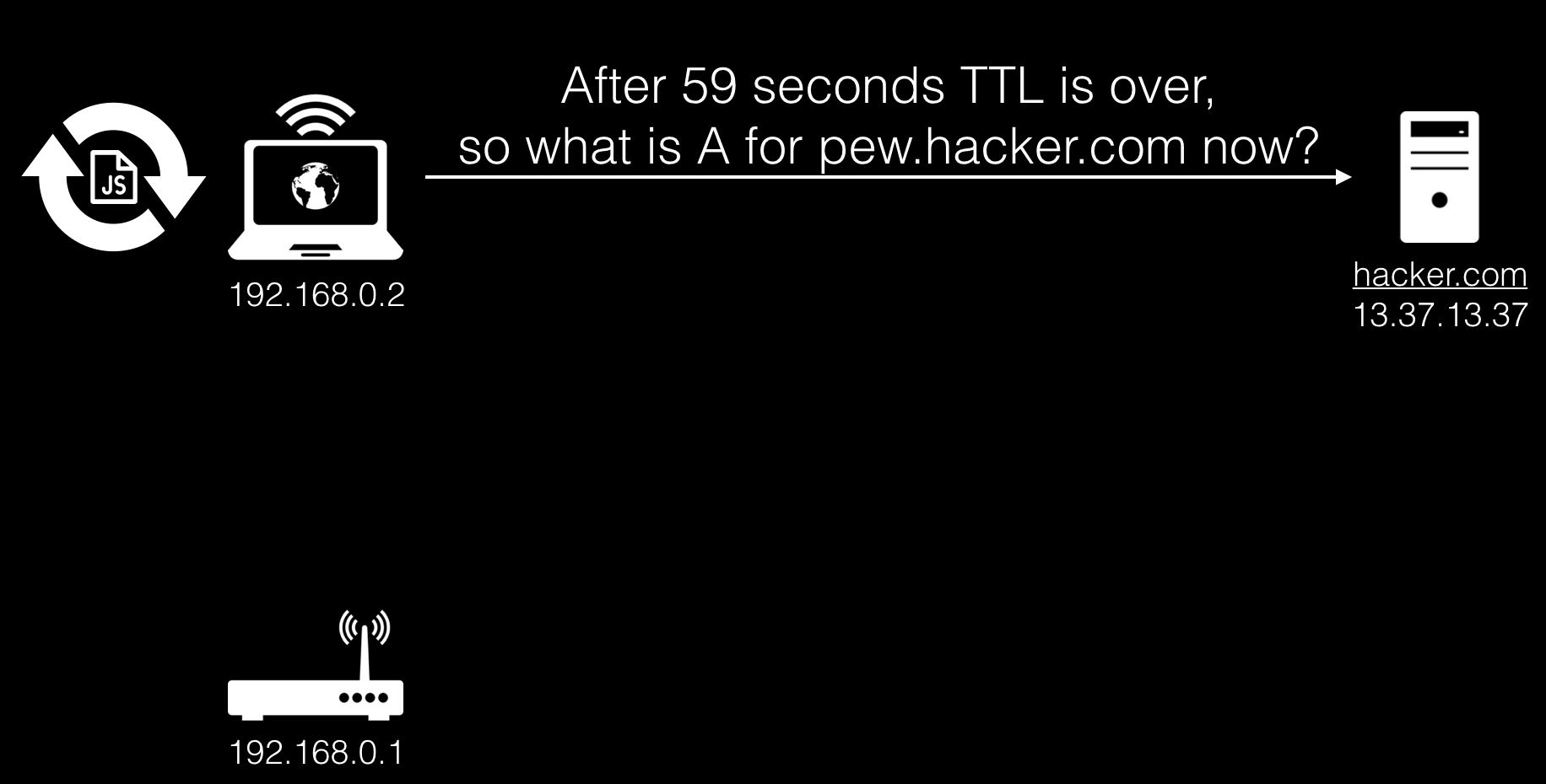 DNS rebinding в 2k19, или как по-настоящему вспотеть, посетив порносайт - 7