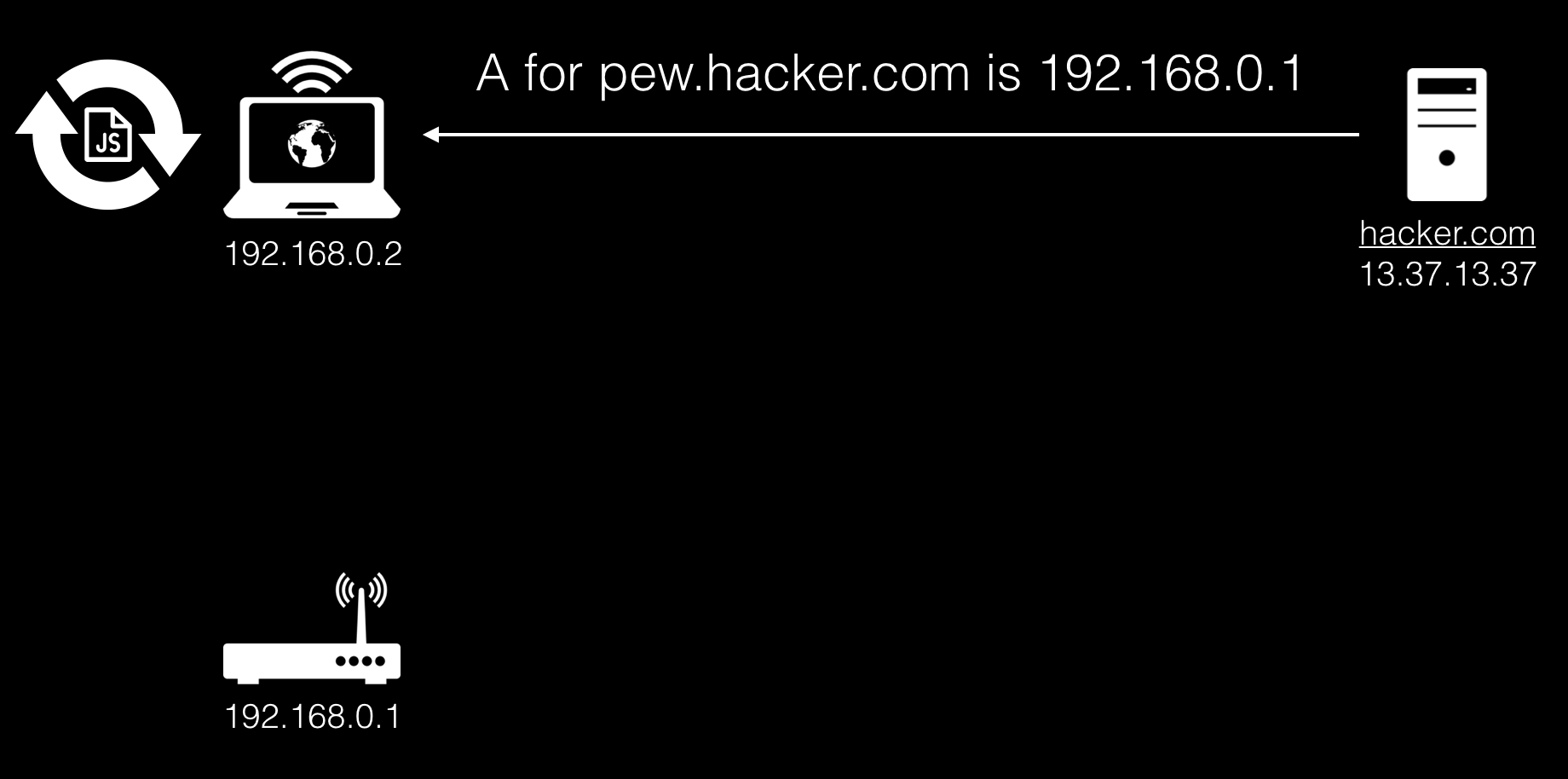 DNS rebinding в 2k19, или как по-настоящему вспотеть, посетив порносайт - 8