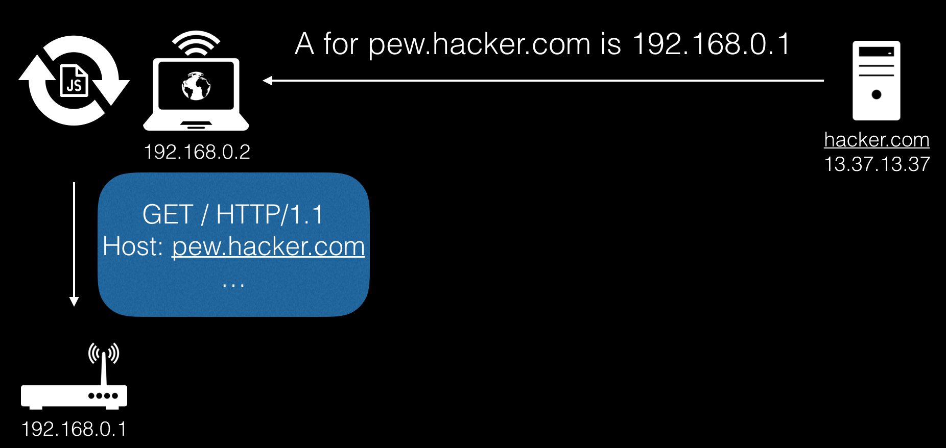 DNS rebinding в 2k19, или как по-настоящему вспотеть, посетив порносайт - 9