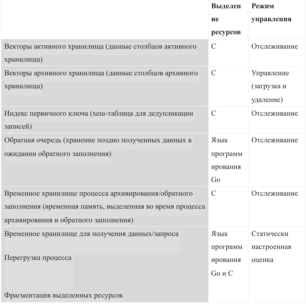 Демонстрация AresDB: инструмент анализа в реальном времени с открытым исходным кодом на основе GPU от Uber - 16