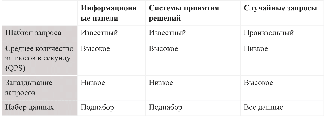 Демонстрация AresDB: инструмент анализа в реальном времени с открытым исходным кодом на основе GPU от Uber - 2