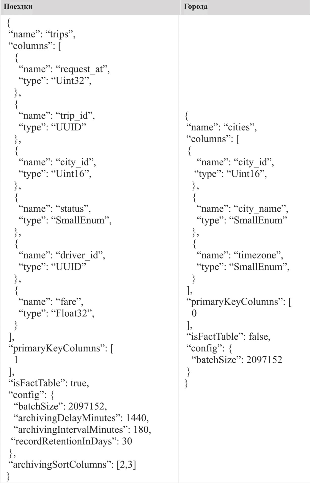 Демонстрация AresDB: инструмент анализа в реальном времени с открытым исходным кодом на основе GPU от Uber - 21