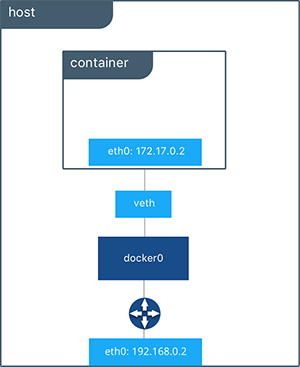 Изучаем Docker, часть 2: термины и концепции - 6 Изучаем Docker, часть 2: термины и концепции - 6