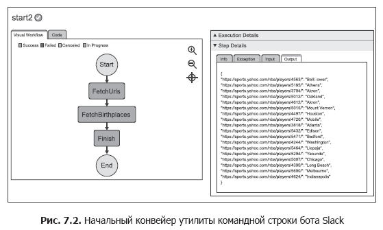 Книга «Прагматичный ИИ. Машинное обучение и облачные технологии» - 3 image