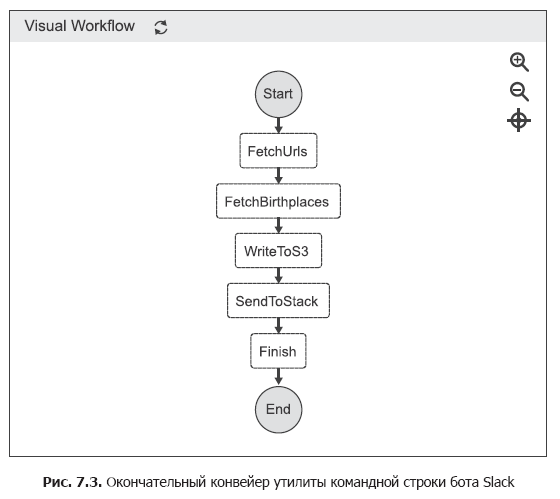 Книга «Прагматичный ИИ. Машинное обучение и облачные технологии» - 4 image
