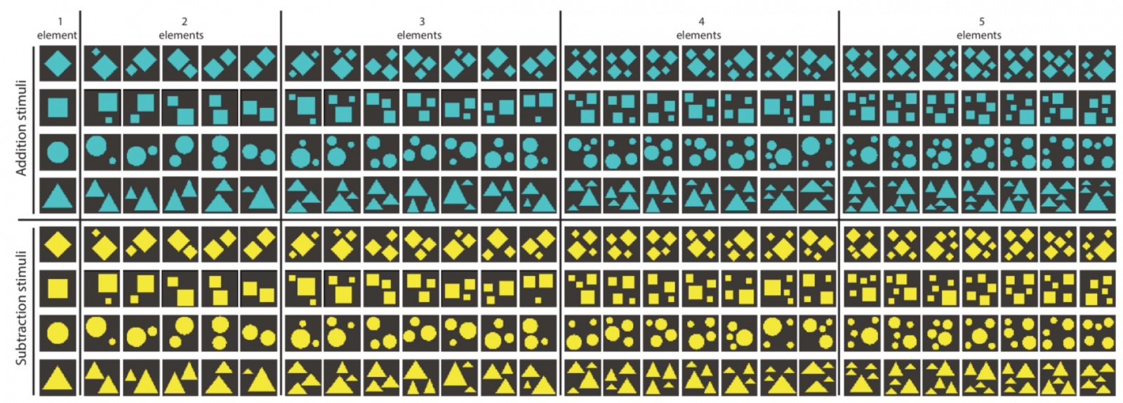 Медовая арифметика: сложение и вычитание в исполнении пчел - 4 Медовая арифметика: сложение и вычитание в исполнении пчел - 4