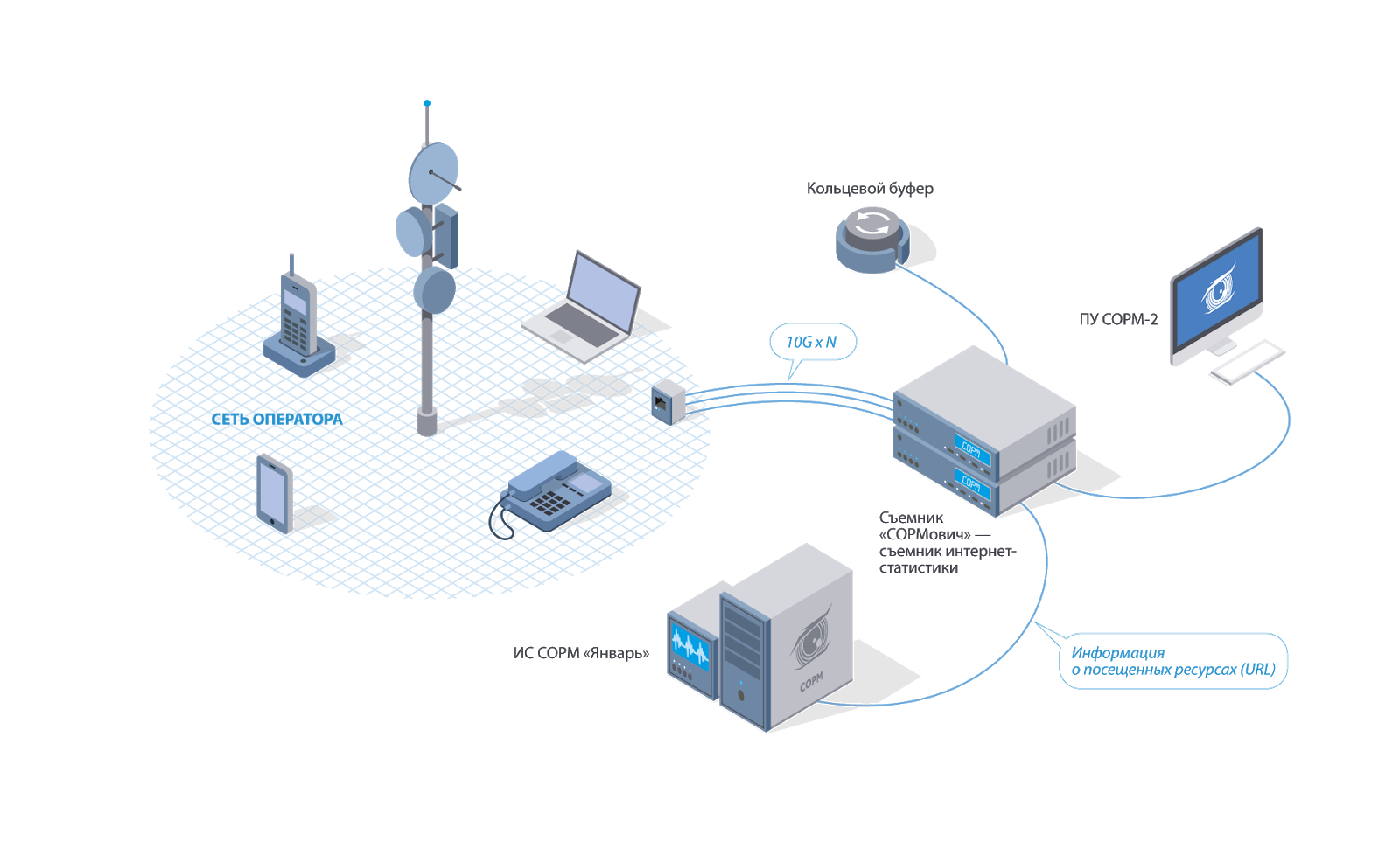 Не VPN-ом единым. Шпаргалка о том, как обезопасить себя и свои данные - 2