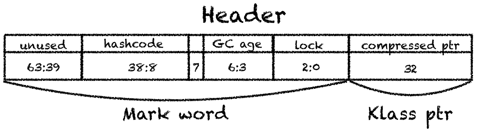 Сжатие указателей в Java - 4 Сжатие указателей в Java - 4