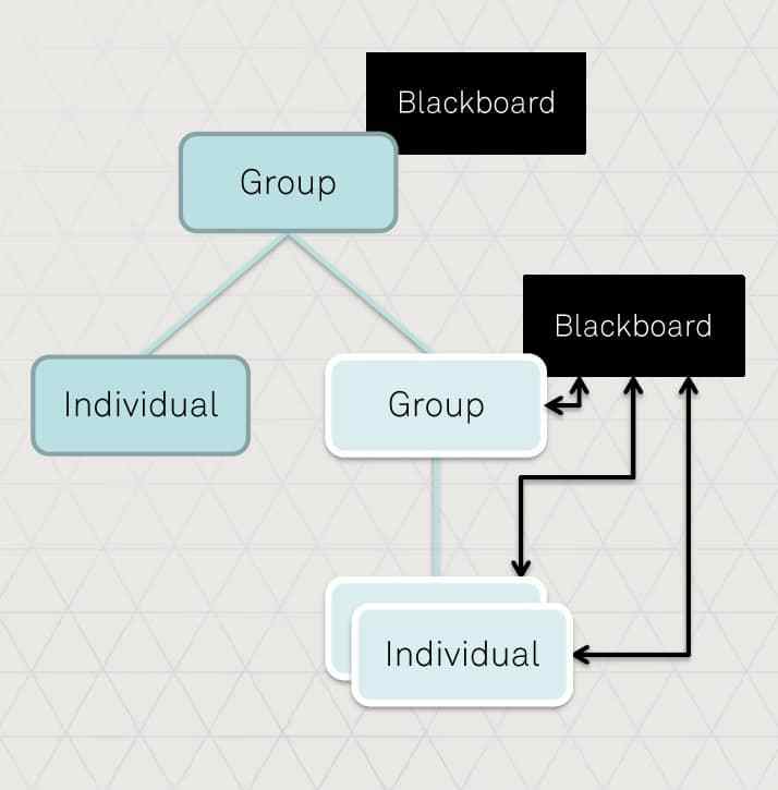 Искусственный интеллект Horizon Zero Dawn - 4