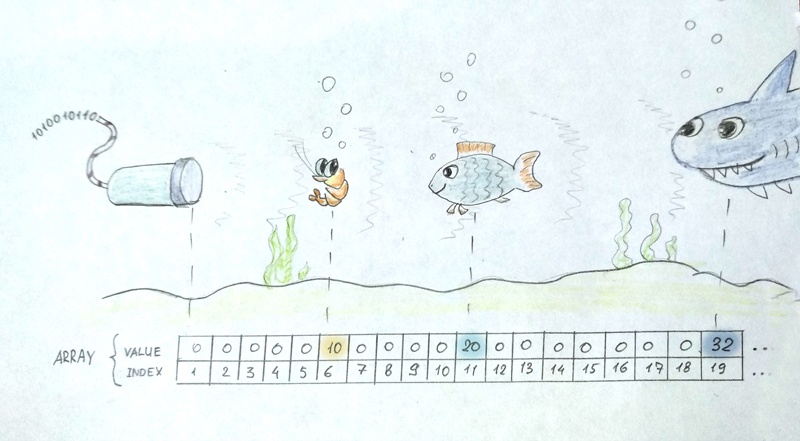 Модуль подводного ультразвукового дальномера - 1 image