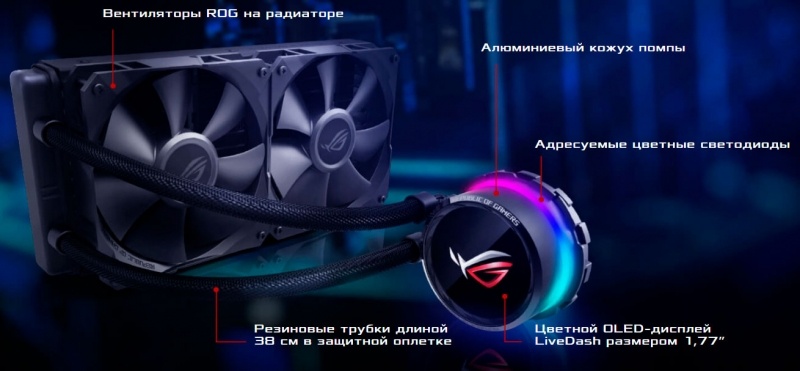 Новая статья: Обзор и тестирование AiO-системы жидкостного охлаждения ASUS ROG Ryuo 240