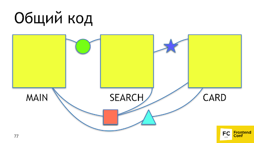 Собираем бандл мечты с помощью Webpack - 10 image