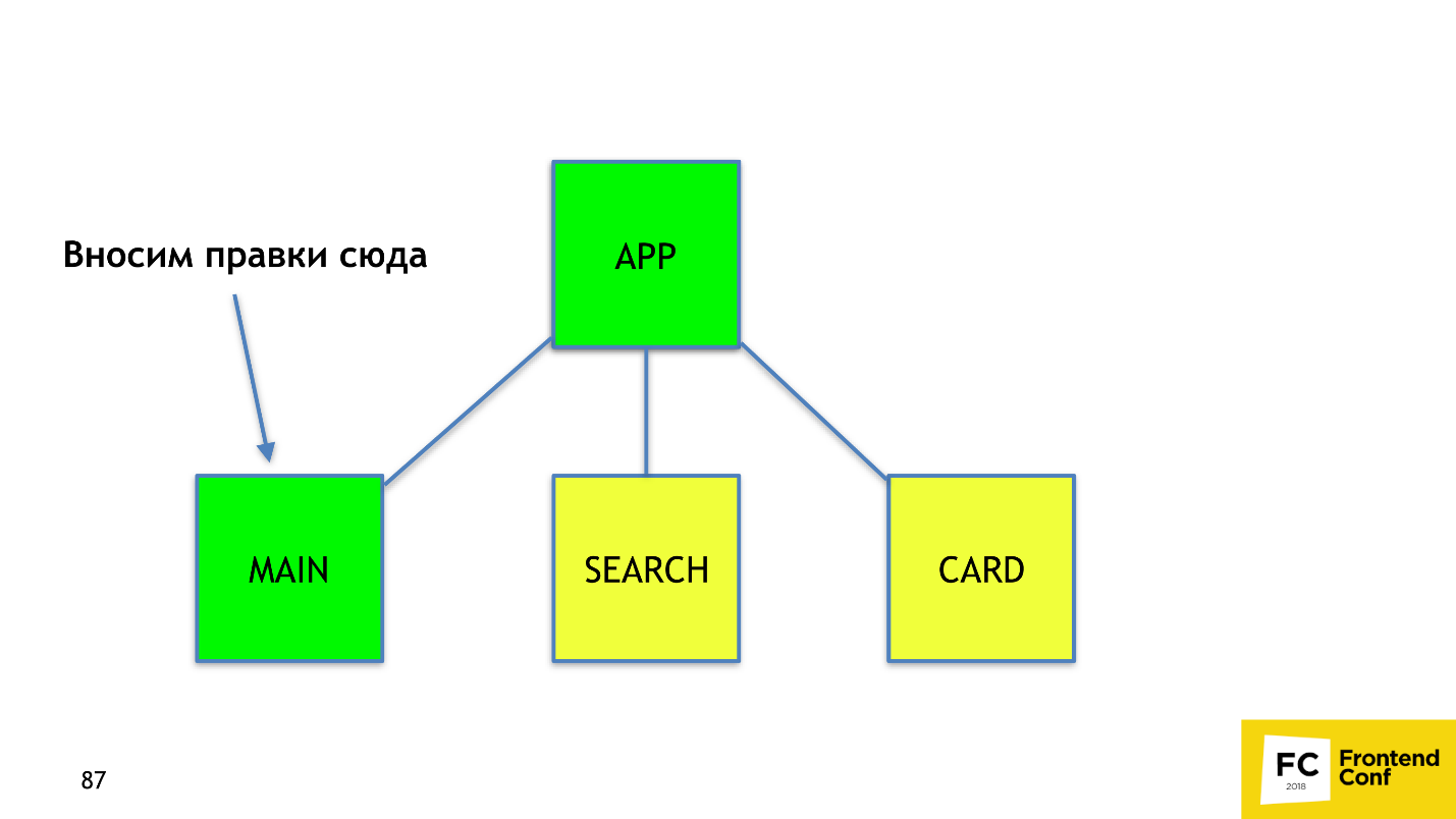 Собираем бандл мечты с помощью Webpack - 12 image