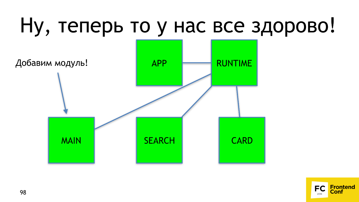 Собираем бандл мечты с помощью Webpack - 14 image